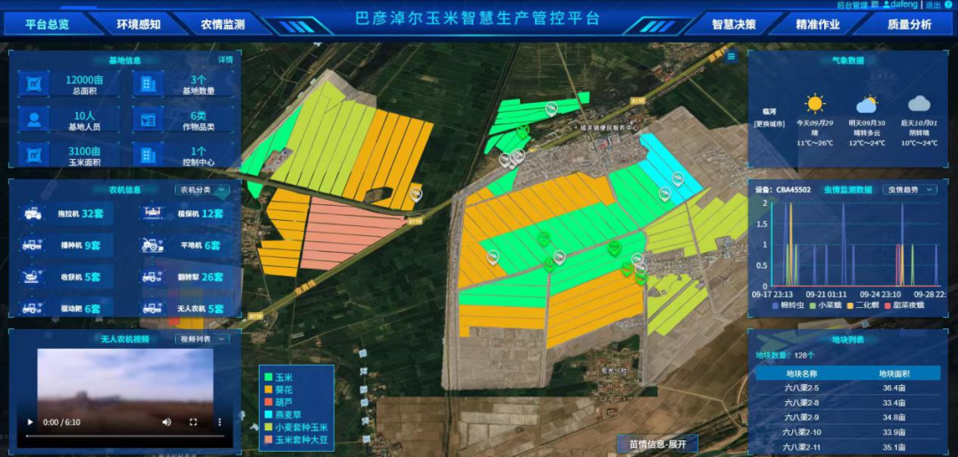 河套灌区玉米智慧生产管控平台 图片