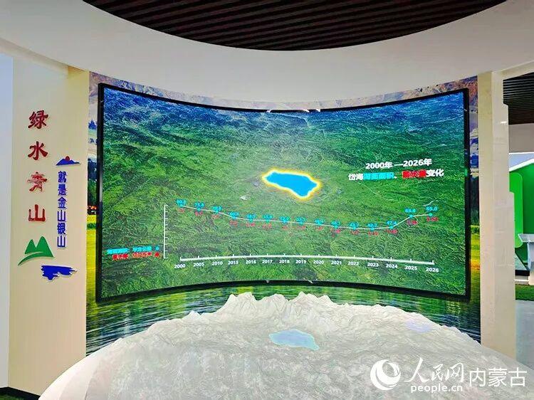 2000年至2026年岱海变化折线图，水域面积已恢复到近10年新高。人民网记者 刘艺琳摄