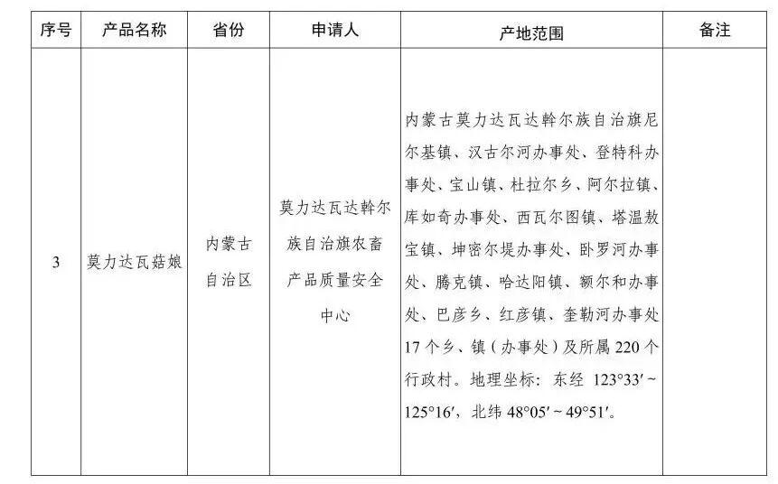 临晋江石榴等58个地理标志产品公告信息_03.jpg