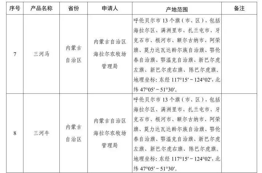 临晋江石榴等58个地理标志产品公告信息_07.jpg
