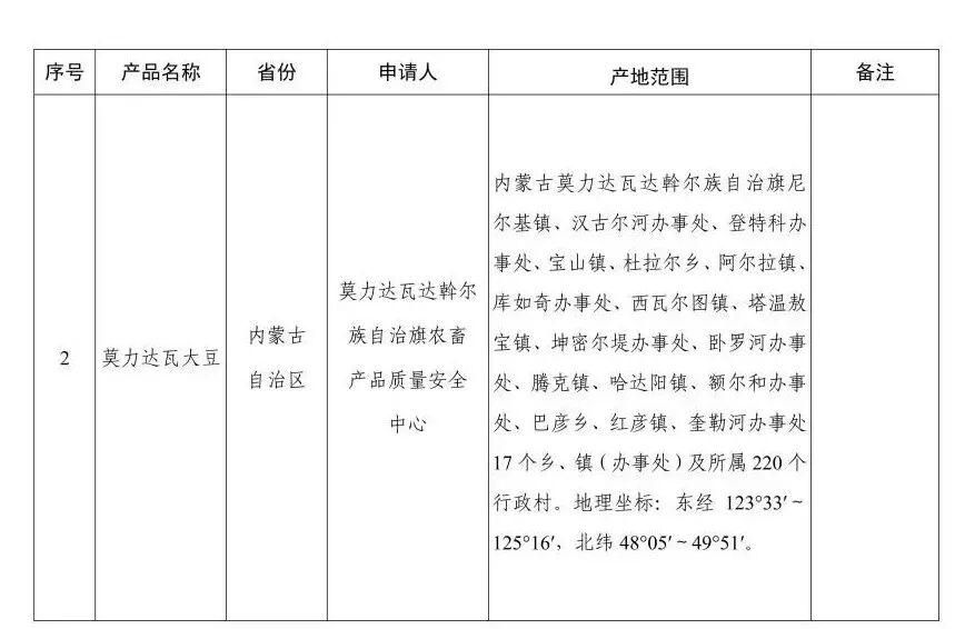 临晋江石榴等58个地理标志产品公告信息_02.jpg