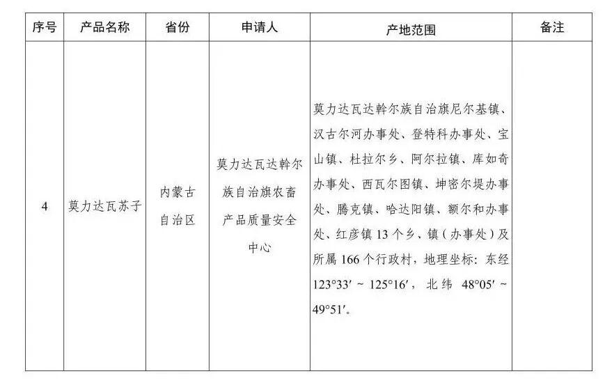 临晋江石榴等58个地理标志产品公告信息_04.jpg