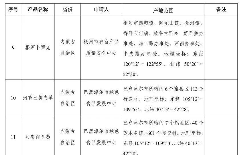 临晋江石榴等58个地理标志产品公告信息_08.jpg