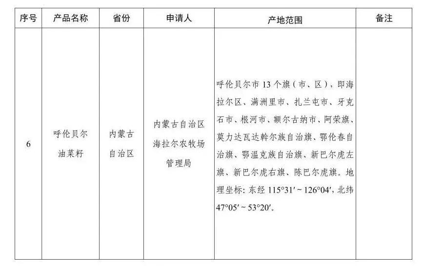 临晋江石榴等58个地理标志产品公告信息_06.jpg