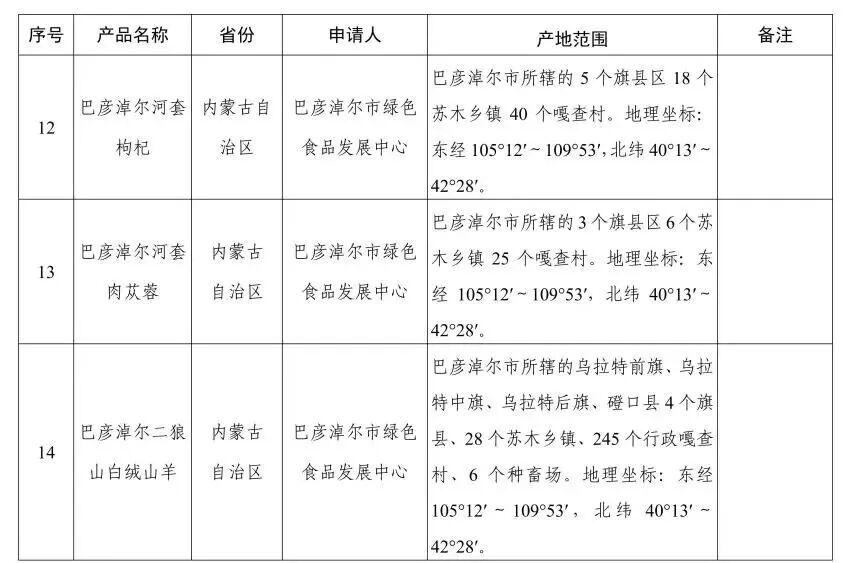 临晋江石榴等58个地理标志产品公告信息_09.jpg